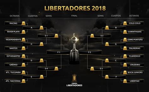 copa libertadores 2018 tabla
